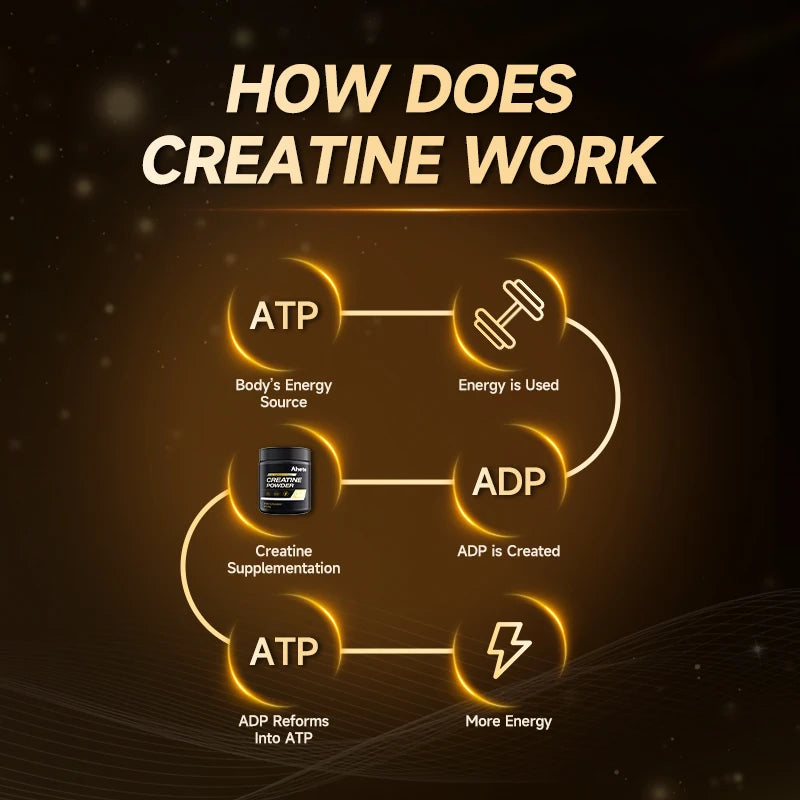 Ahete Fast-Absorbing Creatine Powder, Superior Mixability & Uptake, Supports ATP Energy, Sugar & Additive-Free